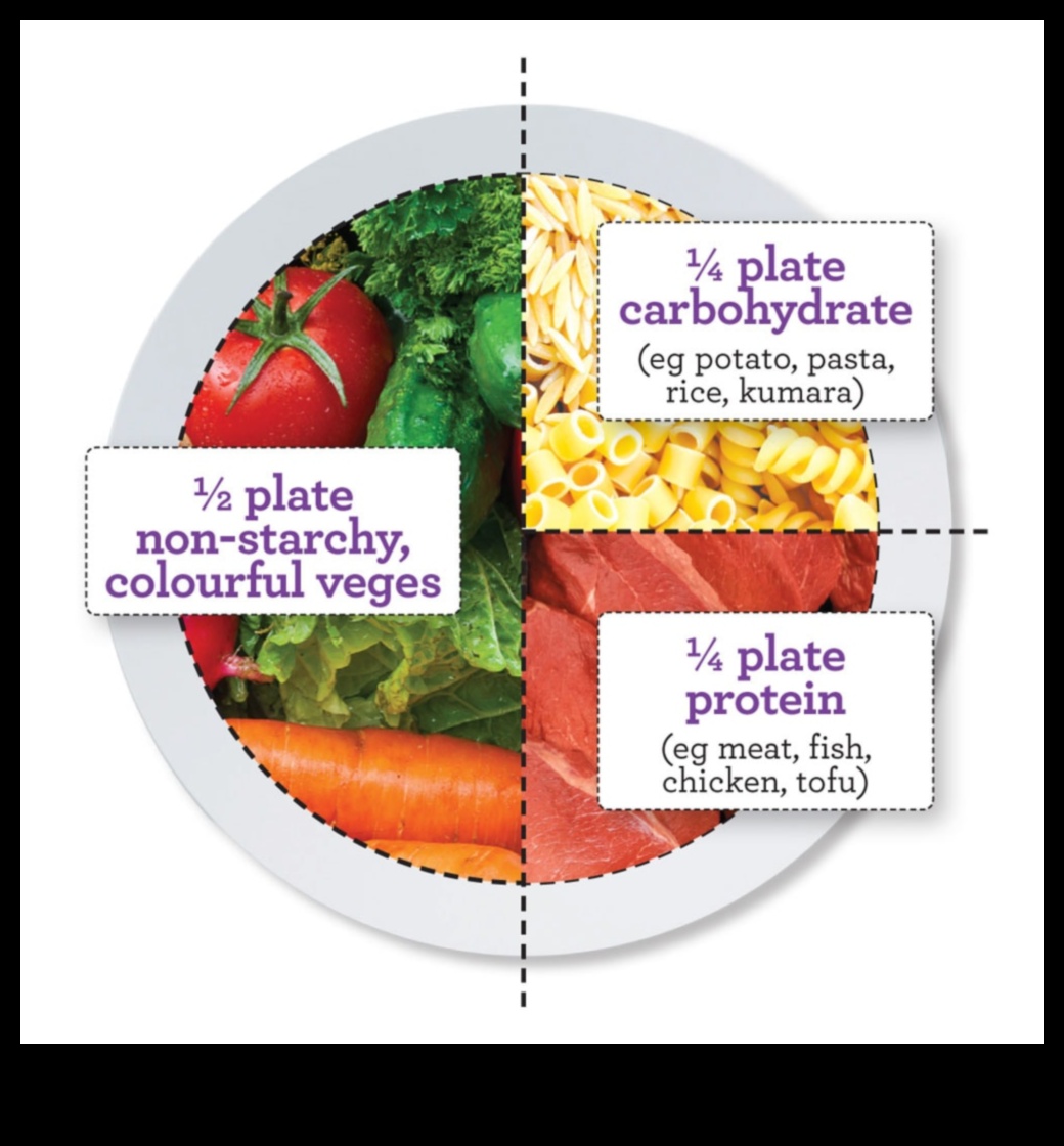 The Optimal Plate: Διατροφική Συμβουλευτική για Μέγιστη Απόδοση