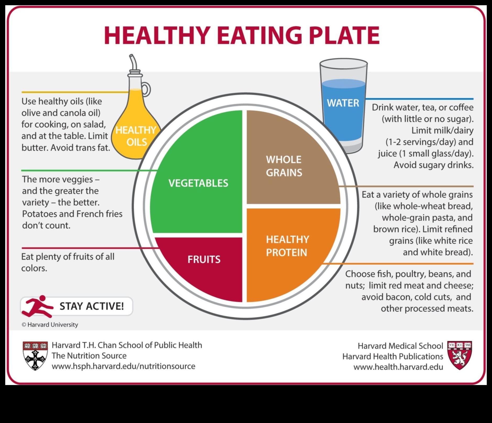 The Optimal Plate: Διατροφική Συμβουλευτική για Μέγιστη Απόδοση