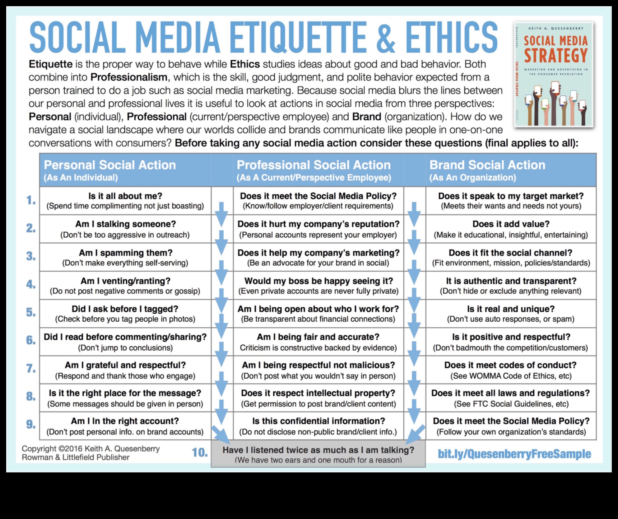 Ποια είναι τα ηθικά ζητήματα στο μάρκετινγκ μέσων κοινωνικής δικτύωσης;