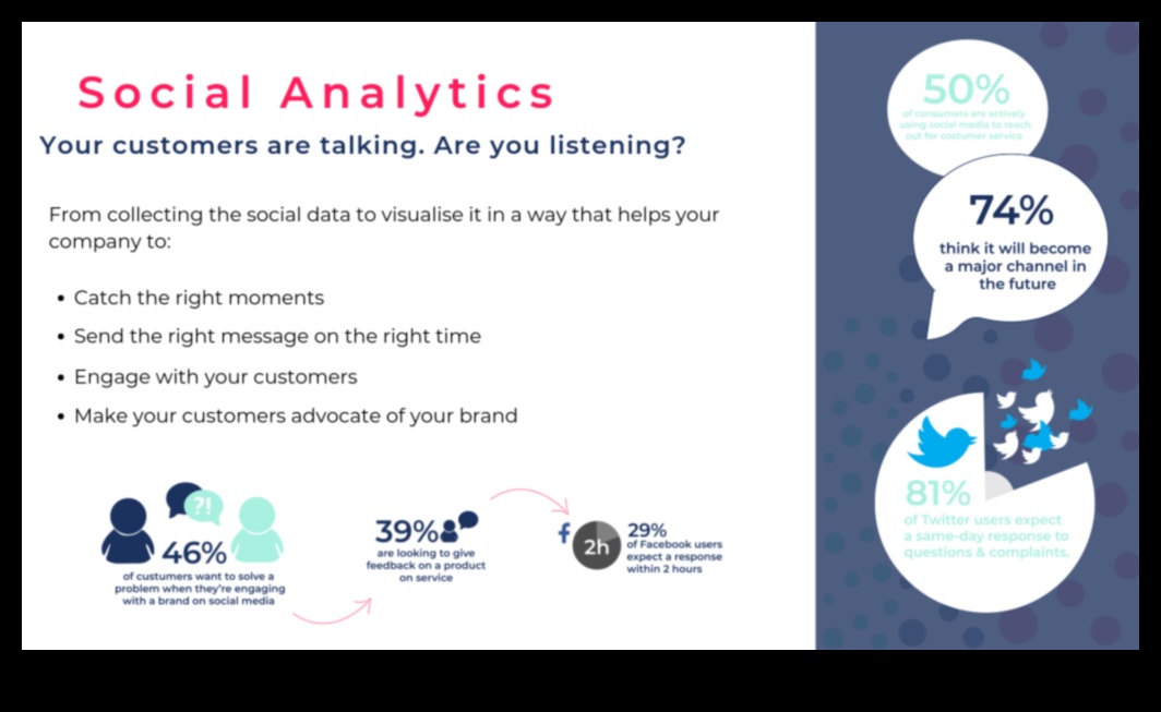 Πώς ωφελούν τις επιχειρήσεις τα Social Media Analytics σε πραγματικό χρόνο;