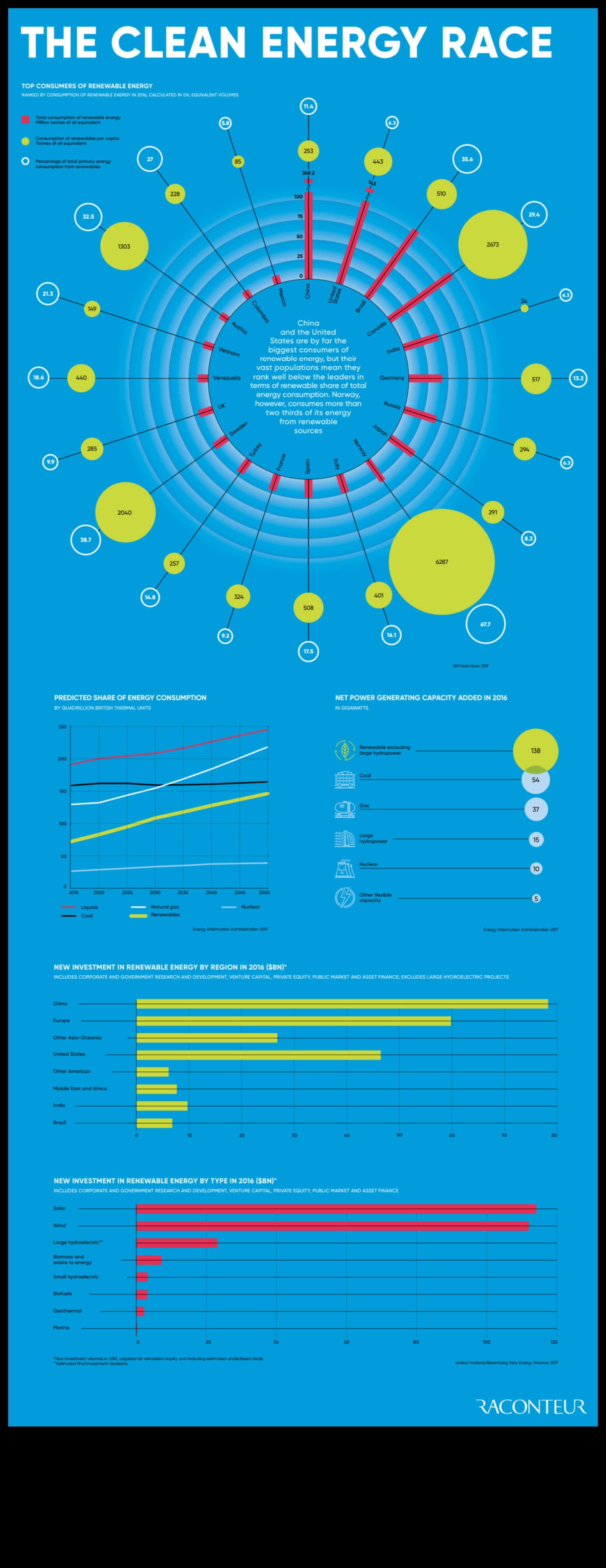 Visualizing Energy Possibilities: The Language of Renewable Technologies