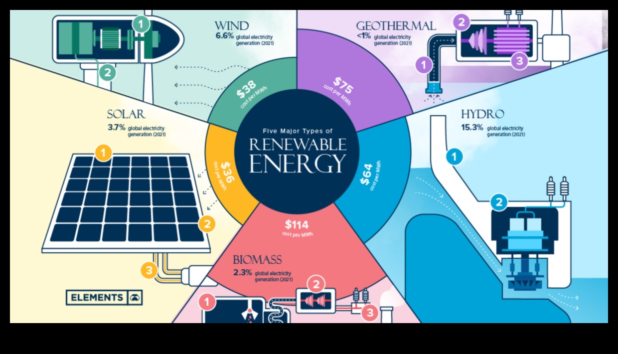 Visualizing Energy Possibilities: The Language of Renewable Technologies