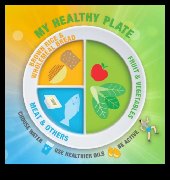 The Balanced Plate: Γηριατρική Διατροφή για Υγιεινή Ζωή