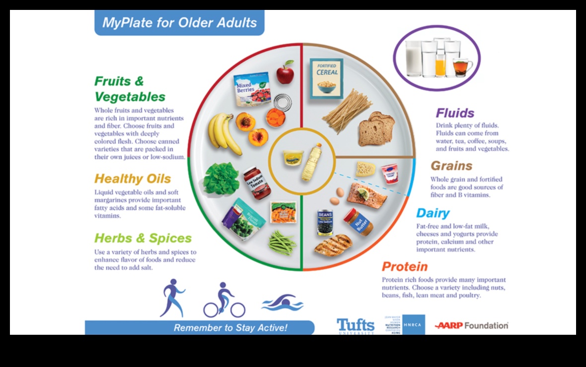 The Balanced Plate: Γηριατρική Διατροφή για Υγιεινή Ζωή