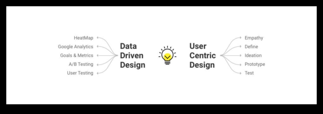 User-Centric Insights: Δημιουργία αξέχαστων εμπειριών με την επιστήμη δεδομένων