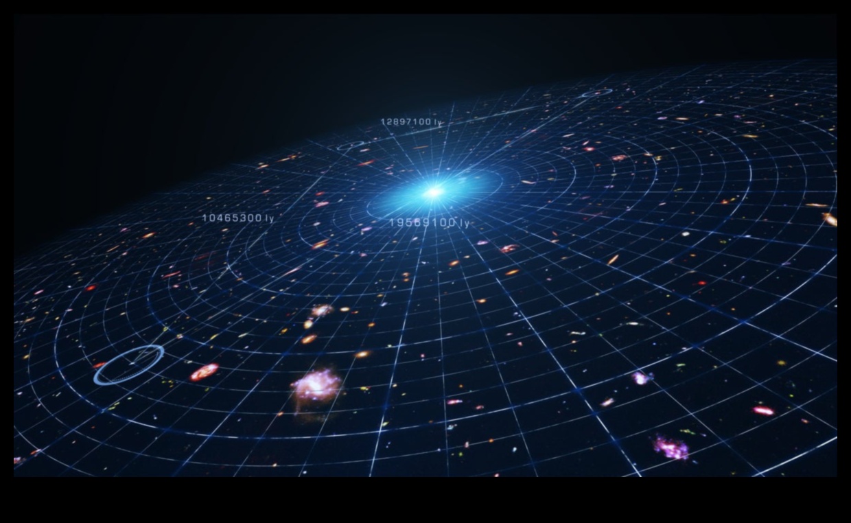 Cosmic Perspectives: Looking into the Expanses of Space Research