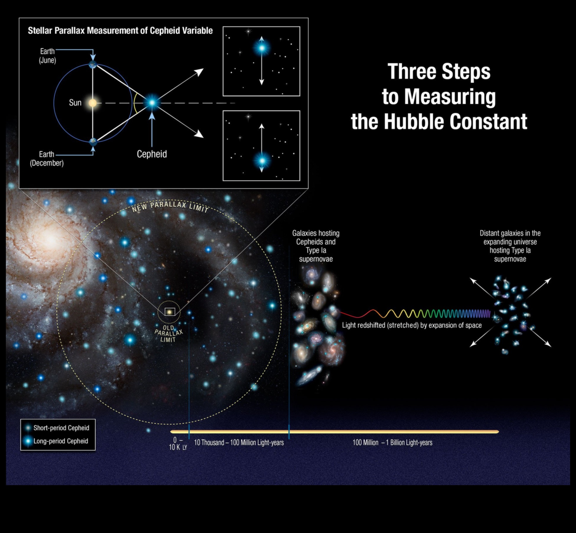 Cosmic Perspectives: Looking into the Expanses of Space Research