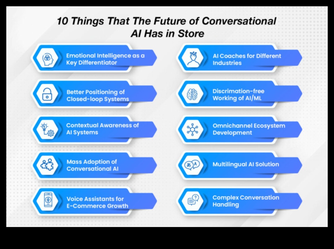 Visual Dialogues: Conversations in Information Technology