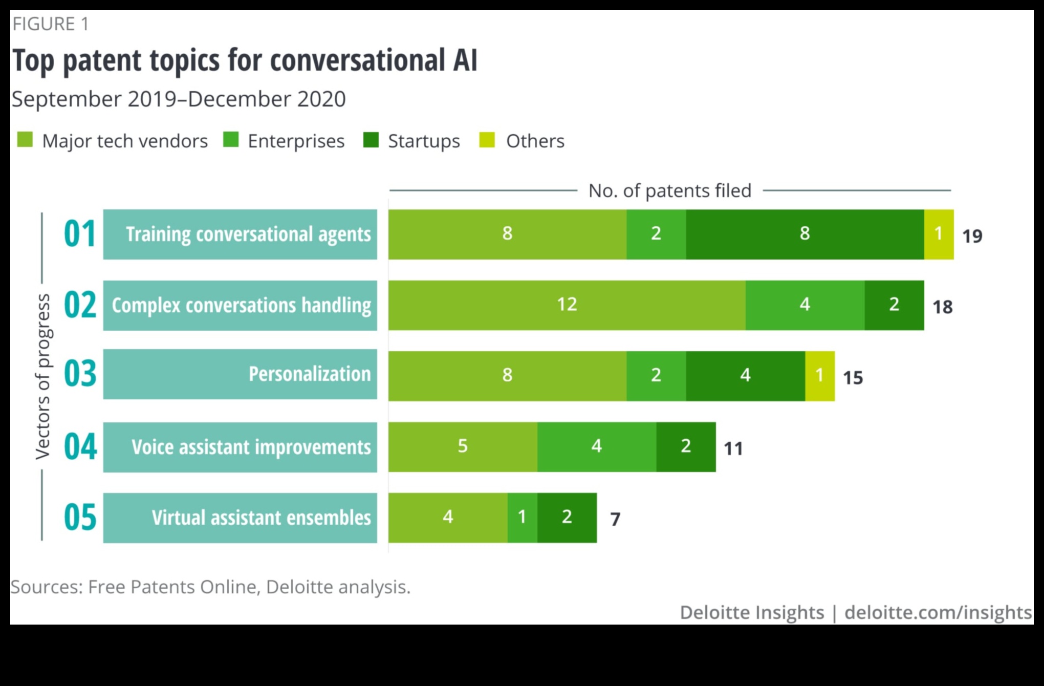 Visual Dialogues: Conversations in Information Technology