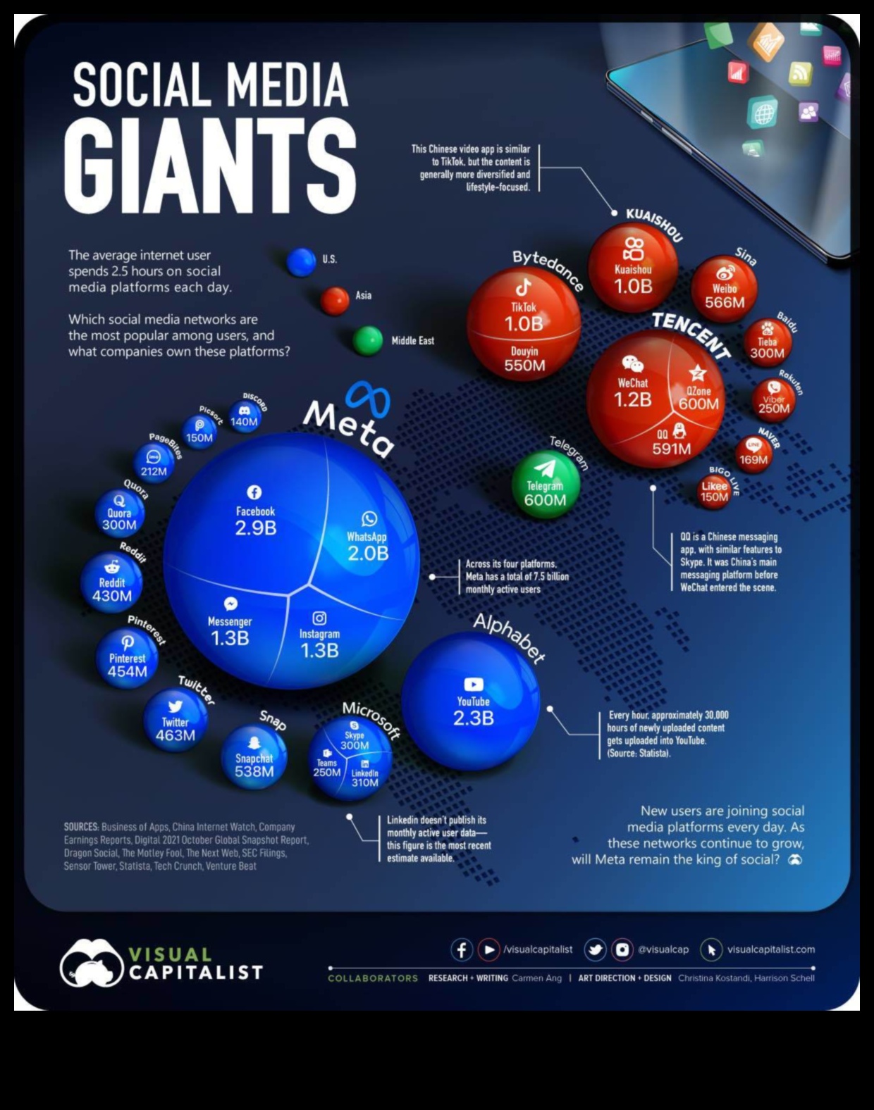 Viral Visionary: Βλέποντας ευκαιρίες στο τοπίο των μέσων κοινωνικής δικτύωσης