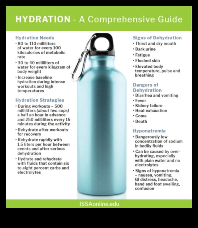 Hydration Essentials: Ένας οδηγός για την υγιεινή κατανάλωση νερού