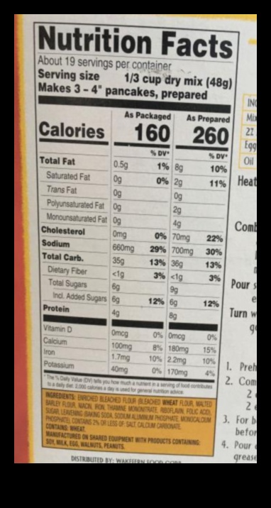 Αποκαλύφθηκε η θρεπτική αξία: Μια βαθιά κατάδυση στις επιλογές τροφίμων