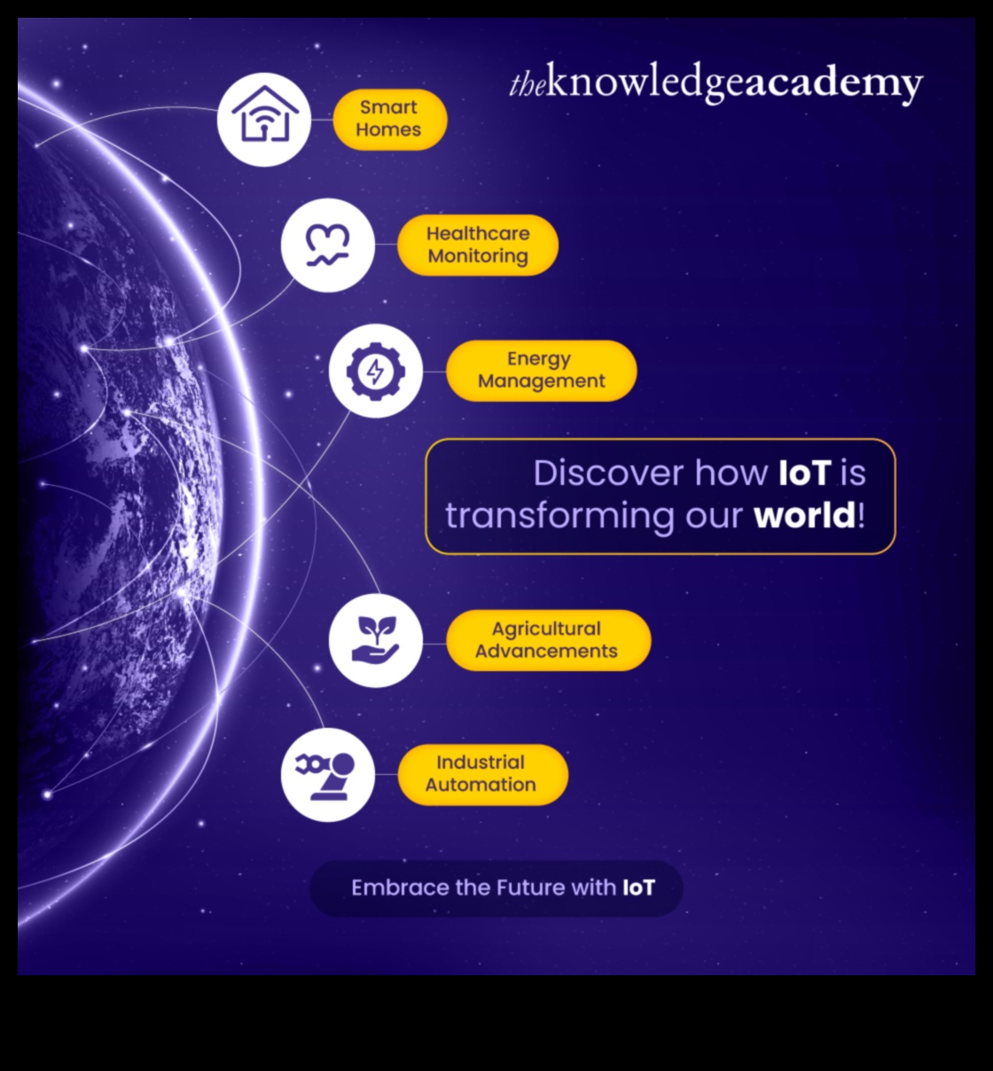 Σχεδιάζοντας ορίζοντες Πώς οι δημιουργικές τέχνες και το IoT μεταμορφώνουν τον κόσμο μας 3 Designing Horizons: Trends and Triumphs in Creative Arts and IoT