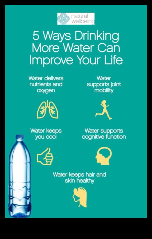 Η τέχνη της ενυδάτωσης: Δημιουργία ενός πιο υγιεινού τρόπου ζωής με νερό