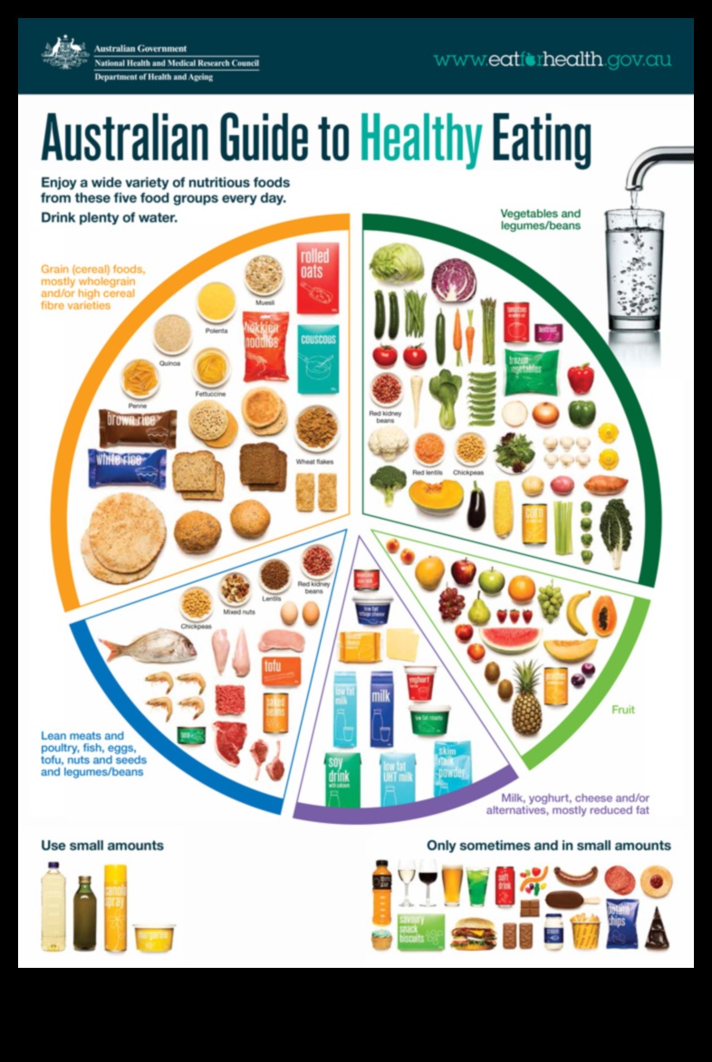 The ABCs of Nutritional Value: A Comprehensive Approach