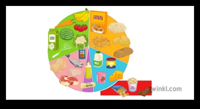 The ABCs of Nutritional Value: A Comprehensive Approach