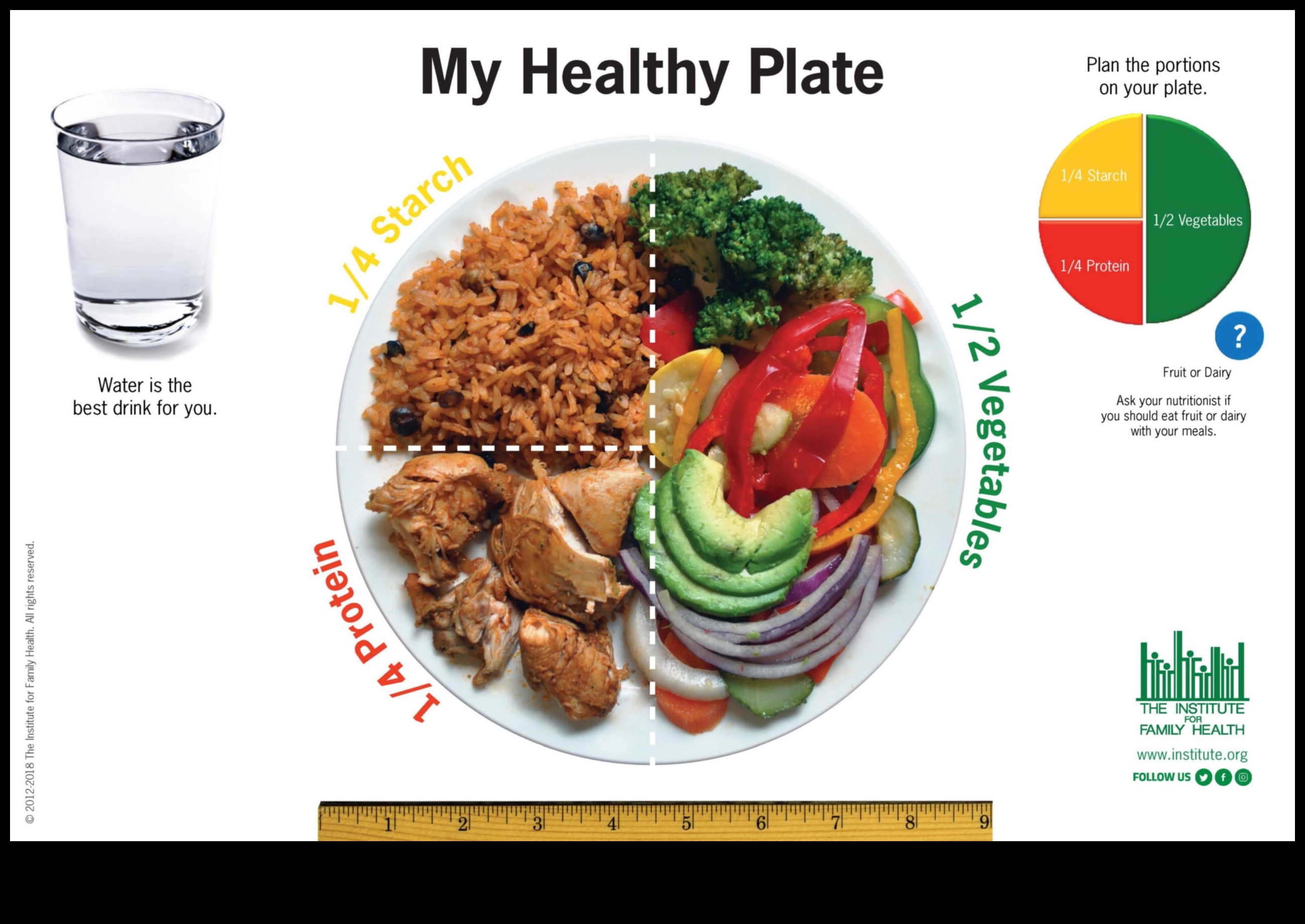 Healthy Communities, Healthy Plates: Public Health Nutrition Blueprint