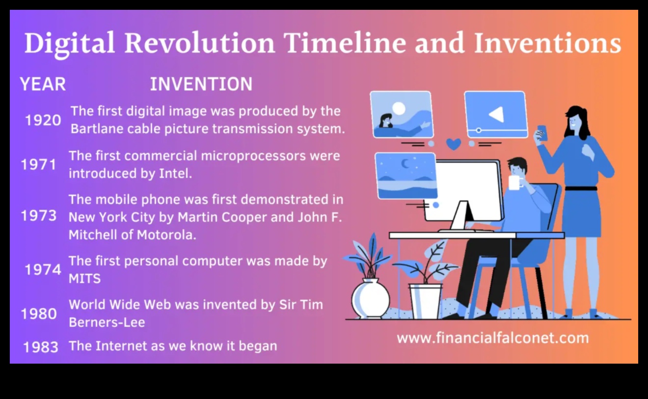 Digital Revolution: The Essentials of Information Technology Mastery