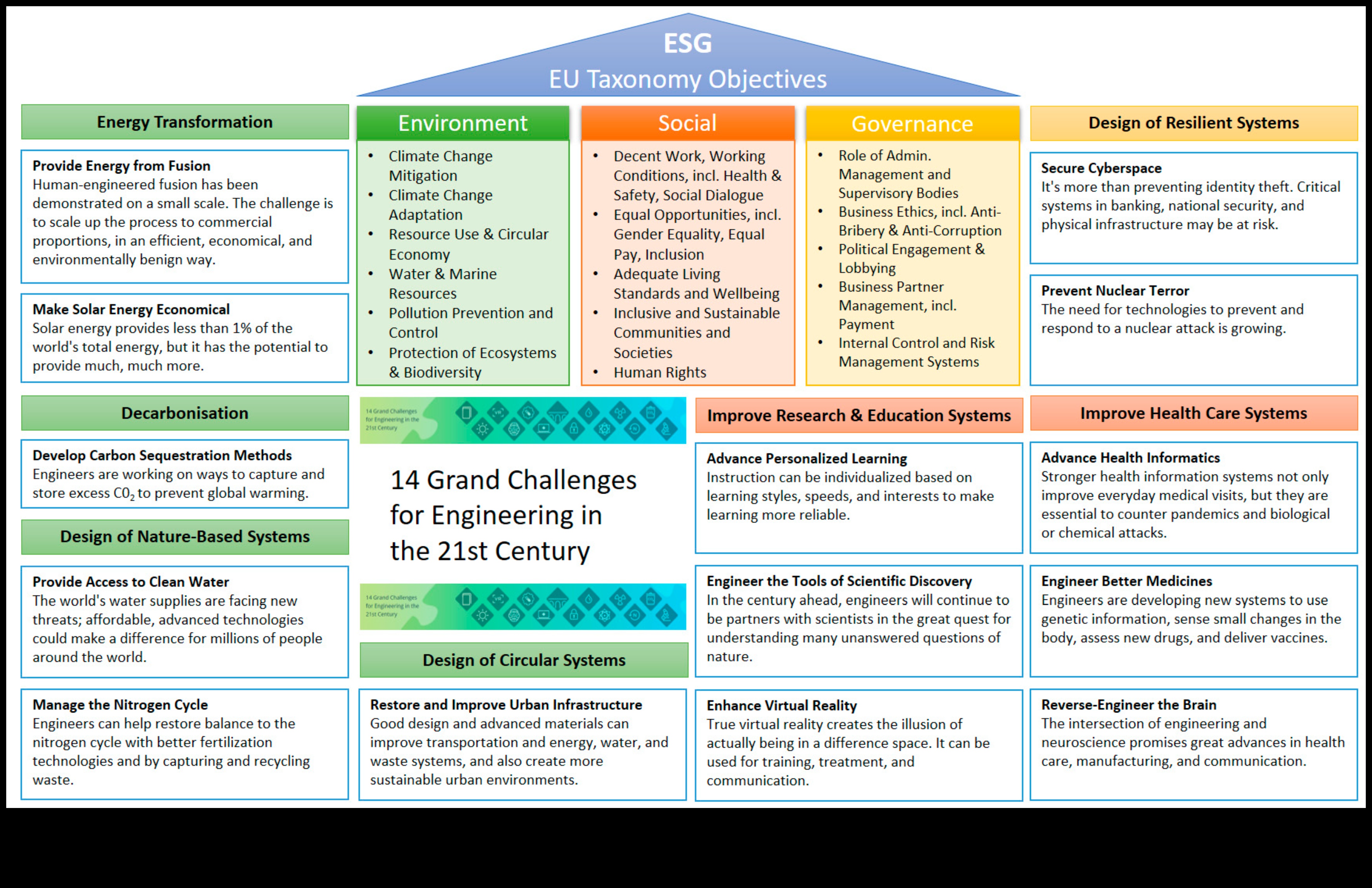 Digital Revolution: The Essentials of Information Technology Mastery