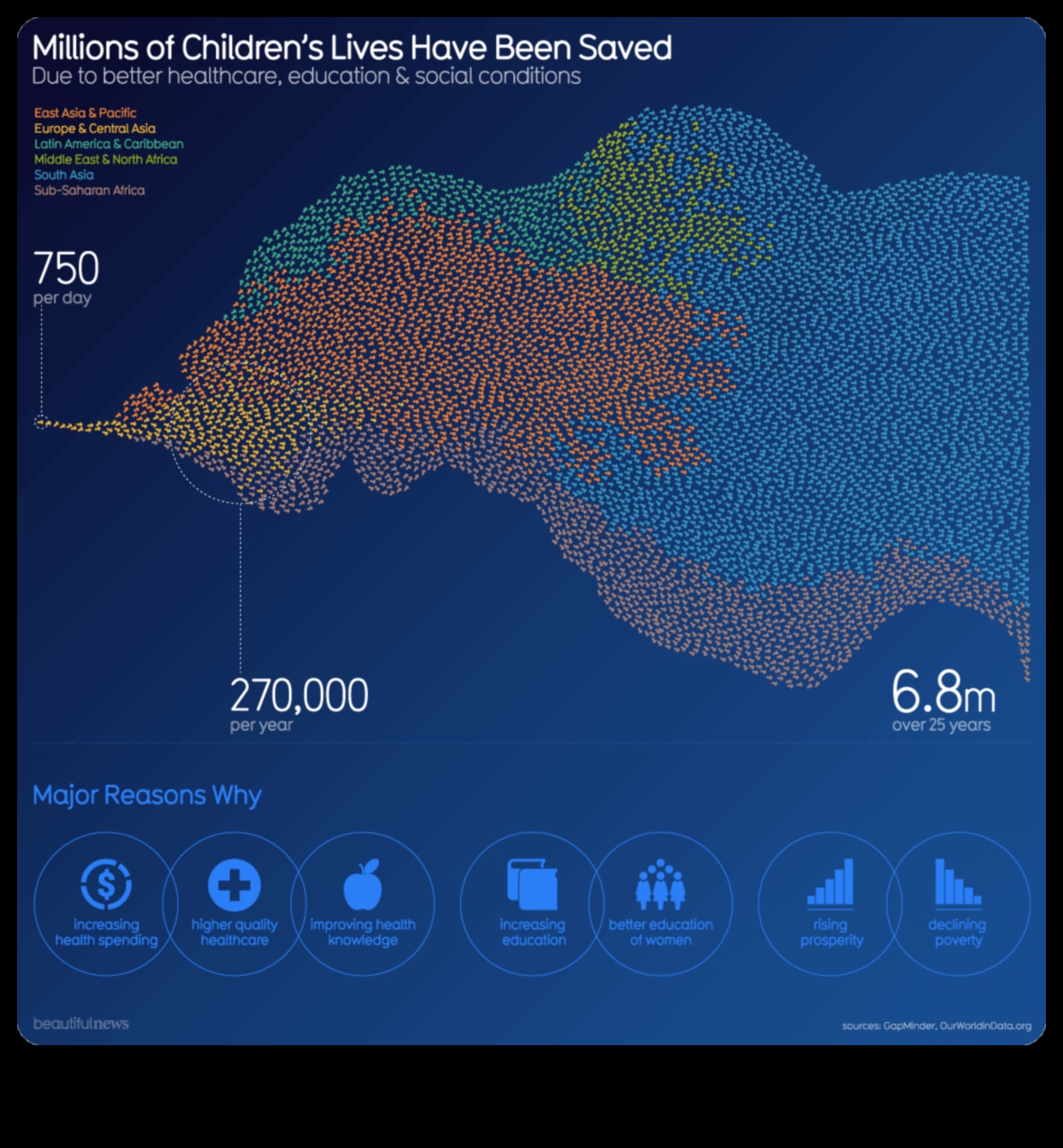 Data Art Πώς να δημιουργήσετε οπτικοποιήσεις που ενημερώνουν και εμπνέουν 3 Designing for Impact: Τέχνη που αφήνει μια μόνιμη εντύπωση στην επιστήμη των δεδομένων