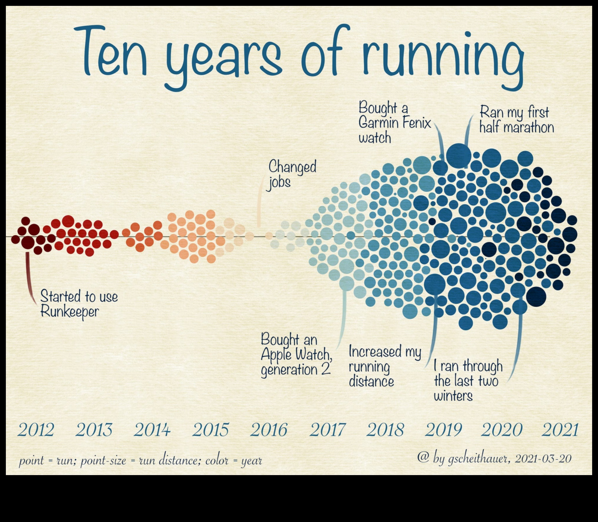 Data Art Πώς να δημιουργήσετε οπτικοποιήσεις που ενημερώνουν και εμπνέουν 2 Designing for Impact: Τέχνη που αφήνει μια μόνιμη εντύπωση στην επιστήμη των δεδομένων