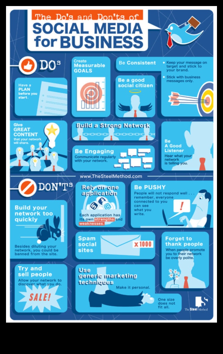 10 Dos and Don'ts του μάρκετινγκ μέσων κοινωνικής δικτύωσης για επιχειρήσεις