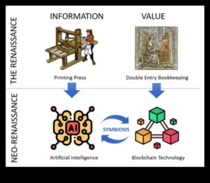 Blockchain Renaissance: Ανακαλύπτοντας ξανά την τέχνη της δημιουργίας ασφαλών λύσεων