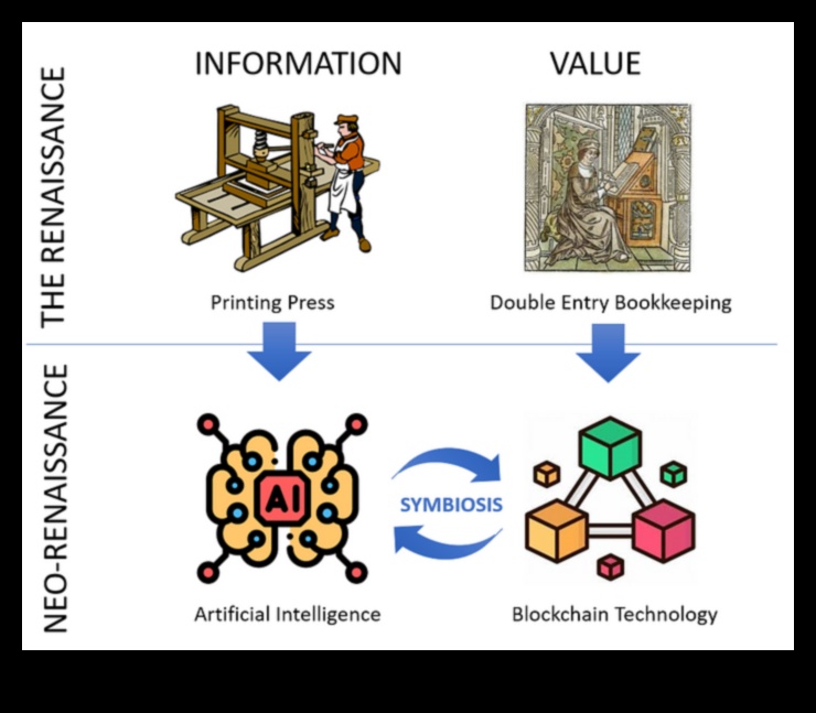 Blockchain Renaissance: Ανακαλύπτοντας ξανά την τέχνη της δημιουργίας ασφαλών λύσεων