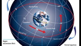 Celestial Spheres: Πλοήγηση στα βάθη του διαστήματος