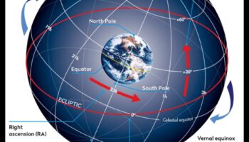 Celestial Spheres: Πλοήγηση στα βάθη του διαστήματος