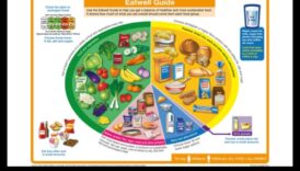 The ABCs of Nutritional Value: A Comprehensive Approach