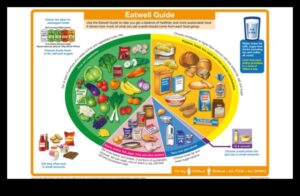 The ABCs of Nutritional Value: A Comprehensive Approach