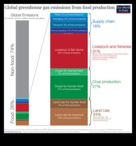 The Deficiency Dialogue: Conversations on Nutritional Gaps