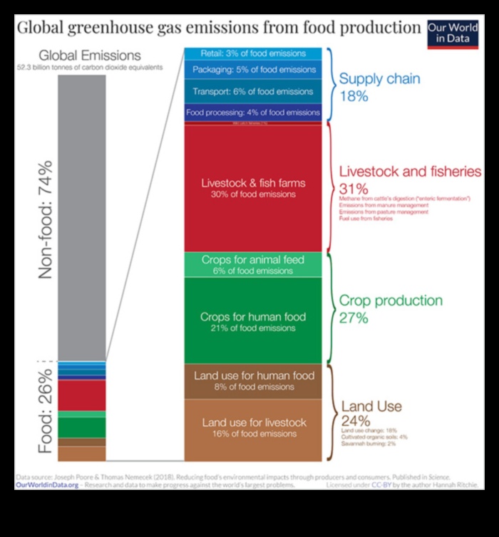 The Deficiency Dialogue: Conversations on Nutritional Gaps