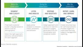 Visual Dialogues: Conversations in Information Technology