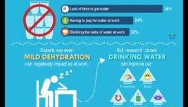 Αυξήστε την ενυδάτωση σας: Ο αντίκτυπος της πρόσληψης νερού στην υγεία