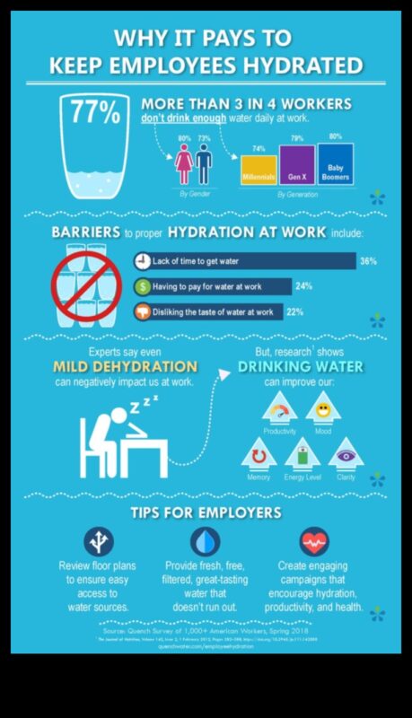 Αυξήστε την ενυδάτωση σας: Ο αντίκτυπος της πρόσληψης νερού στην υγεία