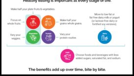 Ευεξία σε κάθε μπουκιά: Μια Διατροφική Προσέγγιση Δημόσιας Υγείας