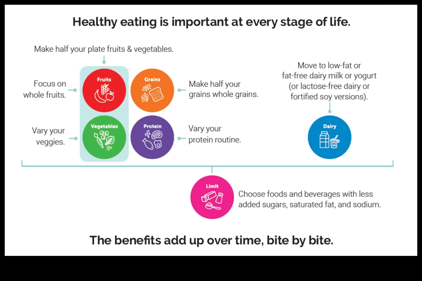 Ευεξία σε κάθε μπουκιά: Μια Διατροφική Προσέγγιση Δημόσιας Υγείας