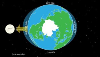 Cosmic Gravitation: The Dance of Celestial Bodies in Space