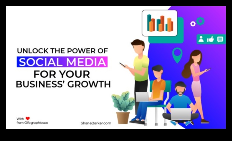 Ανακαλύψτε το αναξιοποίητο δυναμικό των μέσων κοινωνικής δικτύωσης στις επιχειρήσεις