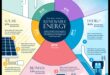 Visualizing Energy Possibilities: The Language of Renewable Technologies