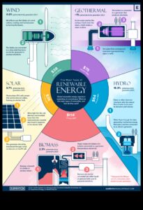 Visualizing Energy Possibilities: The Language of Renewable Technologies