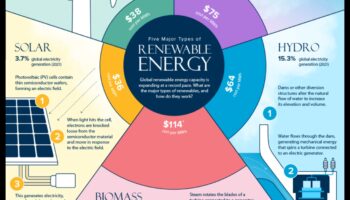 Visualizing Energy Possibilities: The Language of Renewable Technologies