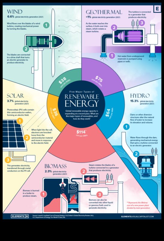 Visualizing Energy Possibilities: The Language of Renewable Technologies