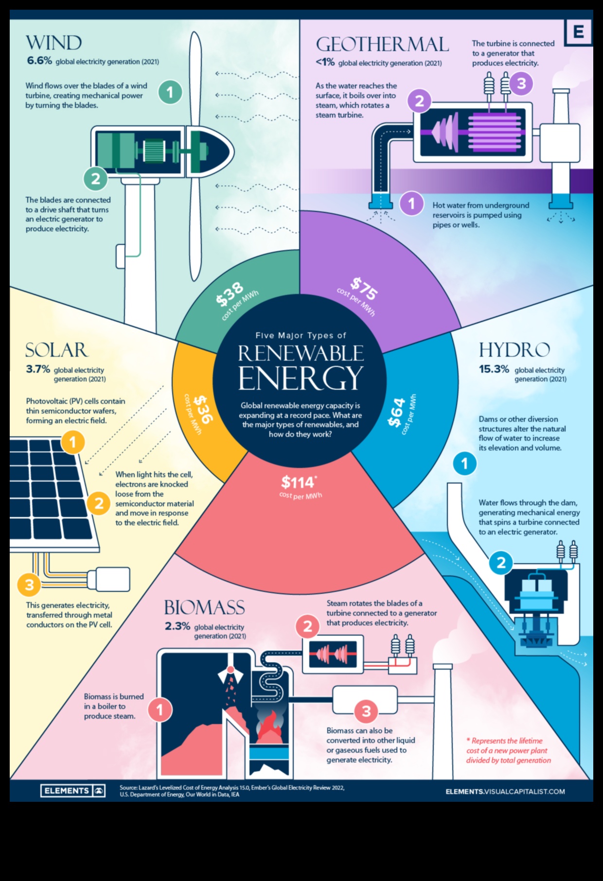 Visualizing Energy Possibilities: The Language of Renewable Technologies