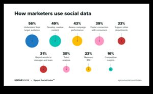 Πώς ωφελούν τις επιχειρήσεις τα Social Media Analytics σε πραγματικό χρόνο;