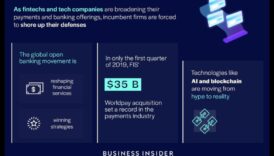 Πώς οι προδιαθέσεις της καινοτομίας αναδιαμορφώνουν το μακροπρόθεσμο της χρηματοοικονομικής τεχνολογίας 5 Τάσεις Καινοτομίας: Διαμόρφωση του Τοπίου της Χρηματοοικονομικής Τεχνολογίας