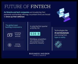 Τάσεις Καινοτομίας: Διαμόρφωση του Τοπίου της Χρηματοοικονομικής Τεχνολογίας