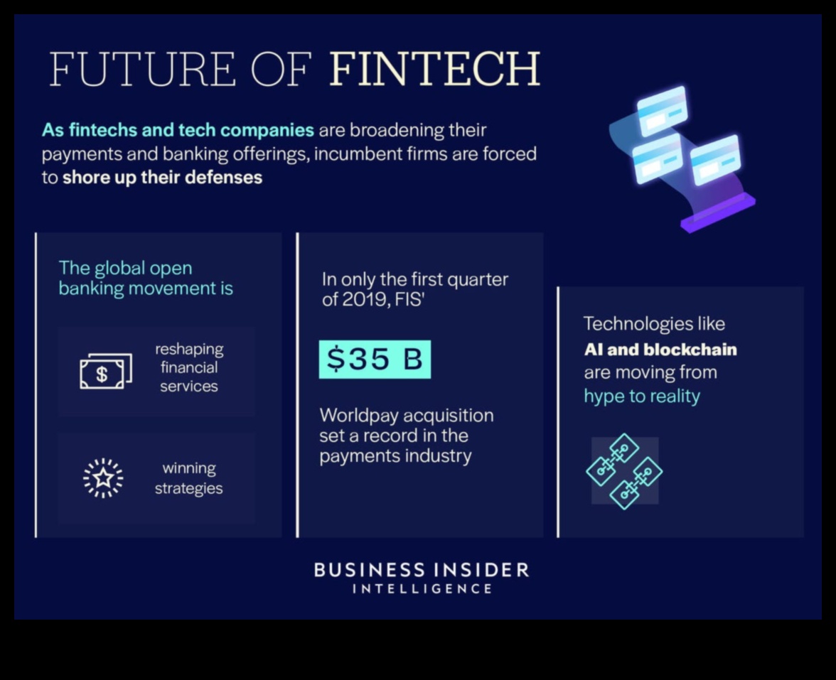 Τάσεις Καινοτομίας: Διαμόρφωση του Τοπίου της Χρηματοοικονομικής Τεχνολογίας